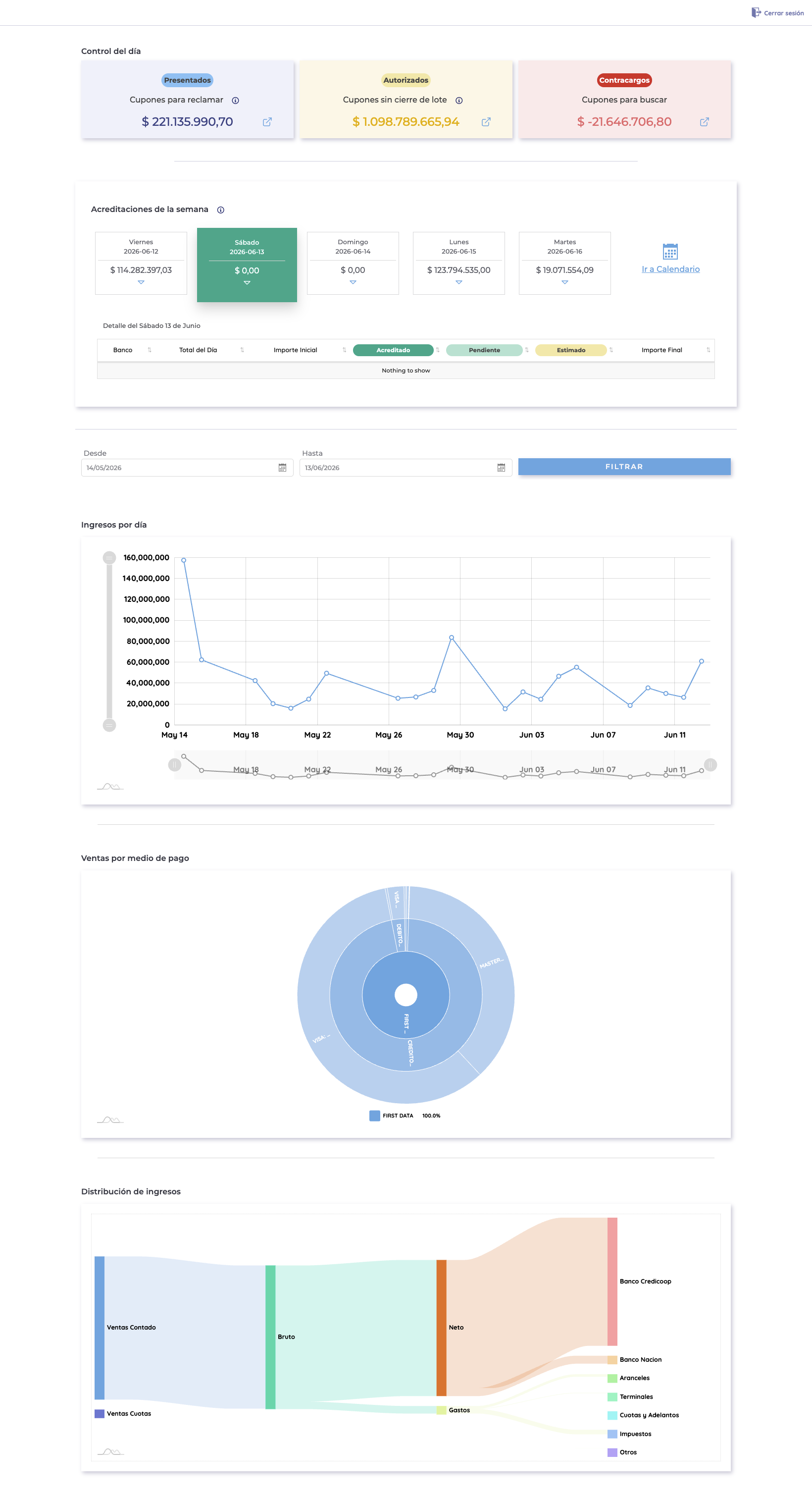 e-cobros dashboard interface