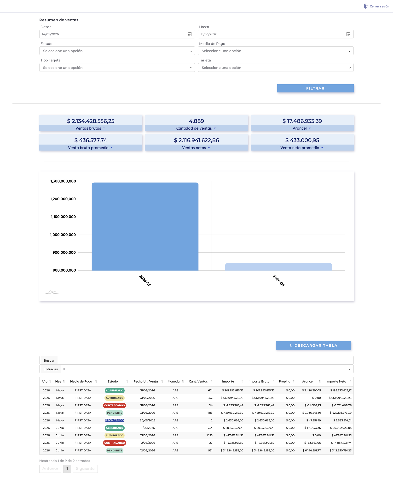 e-cobros sales summary interface