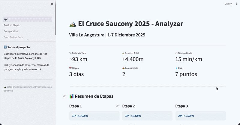 El Cruce Planner interface flow
