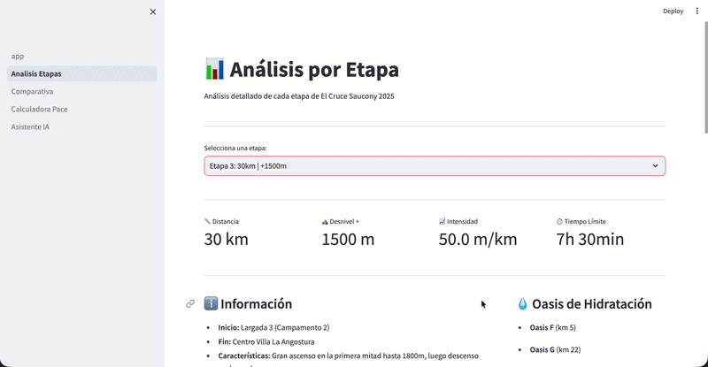 El Cruce Planner training visualization