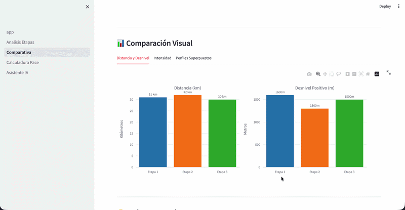 El Cruce Planner coaching output