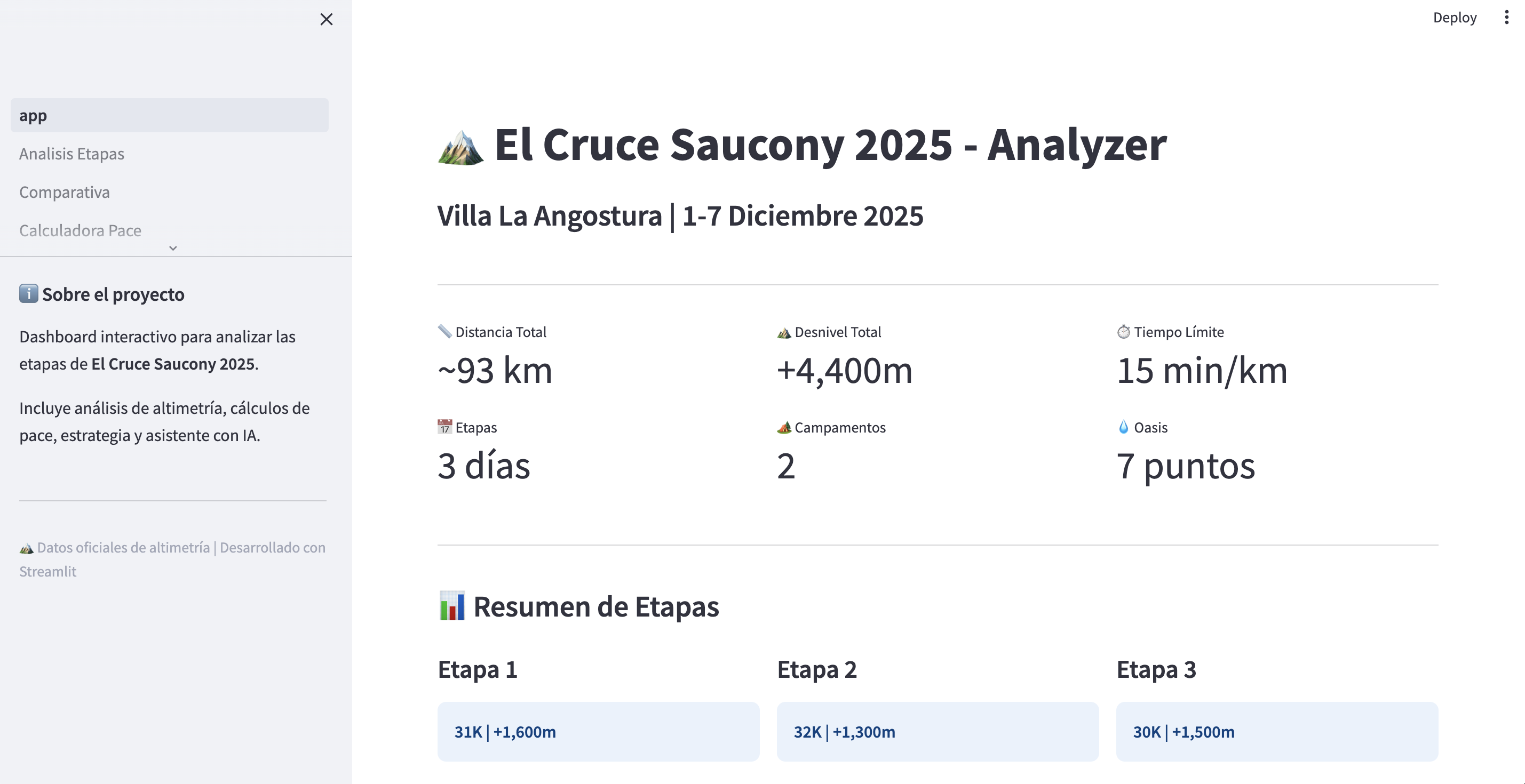 El Cruce Planner dashboard